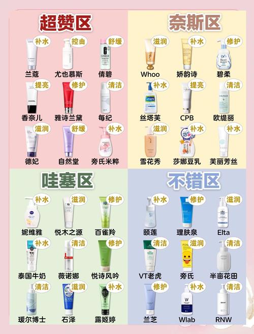 洗面奶做洁面慕斯怎么做