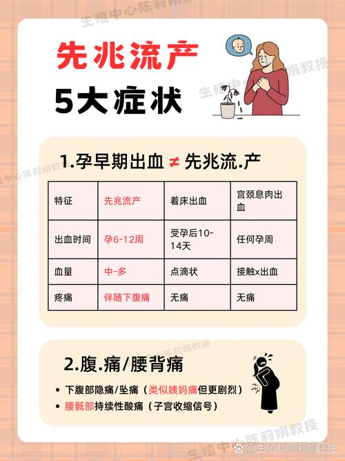 刚流产要注意什么