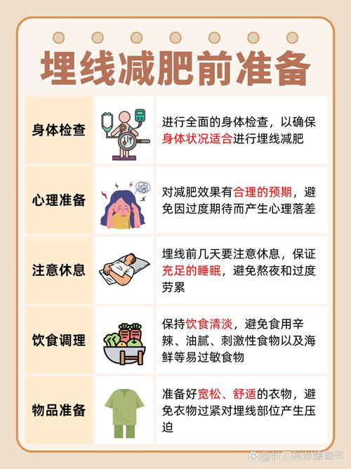 医院有什么减肥方案吗