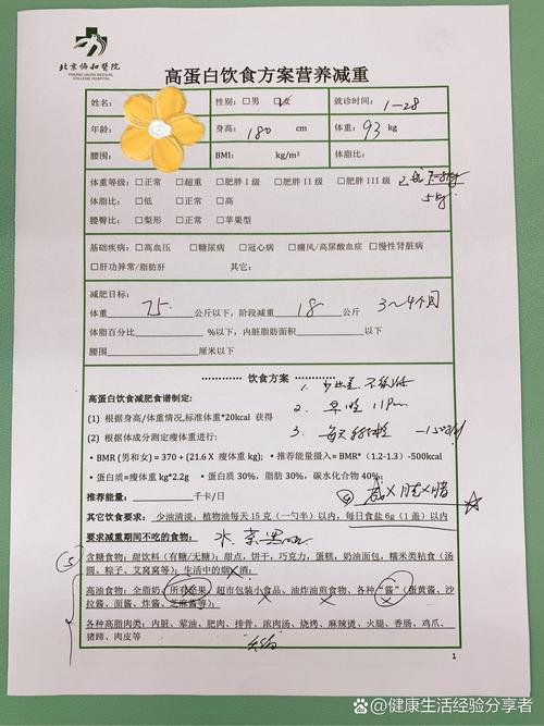 医院有什么减肥方案吗