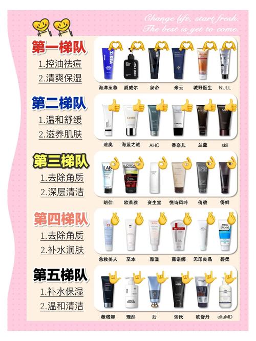 洗面奶怎么样可以选择