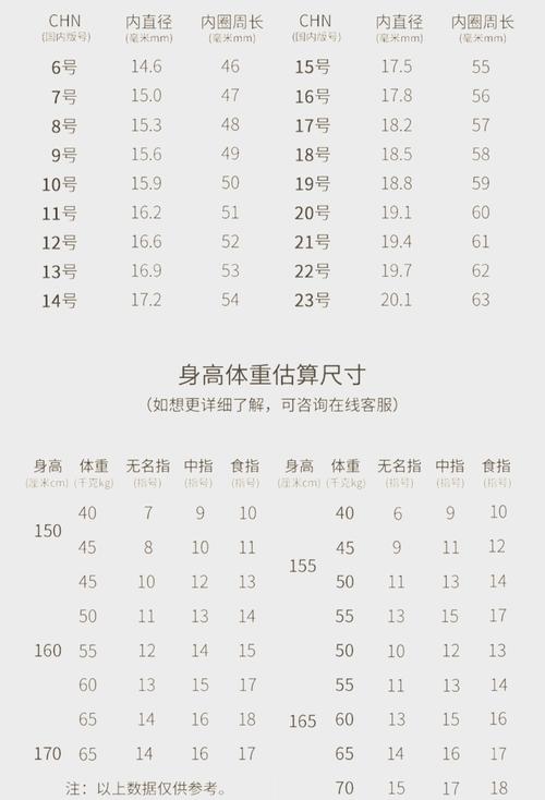 戒指的尺寸叫什么