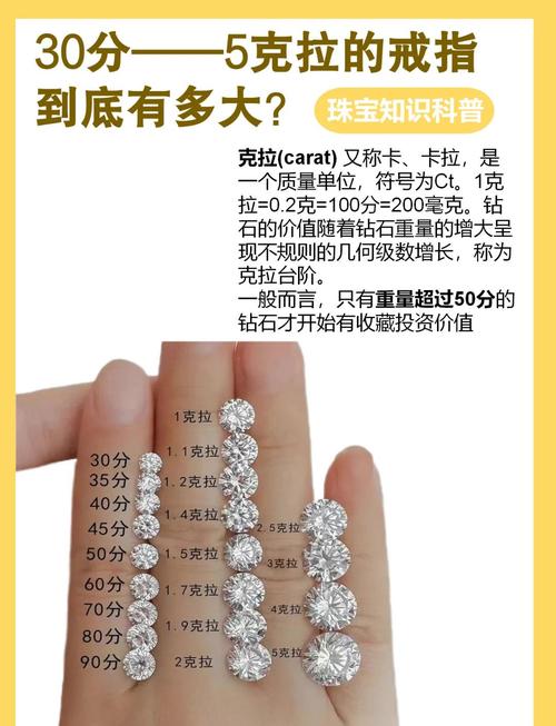 戒指的尺寸叫什么