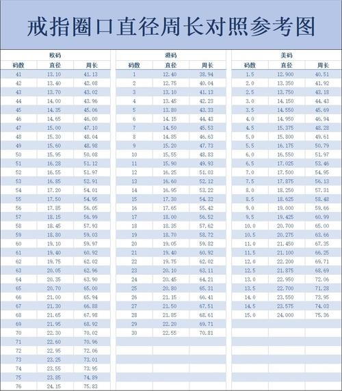 戒指的尺寸叫什么