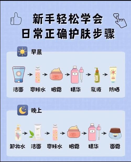洗面奶护肤水和面膜怎么用顺序