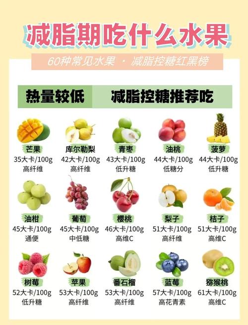 什么水果热量低适合减肥