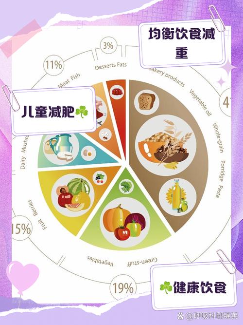 胖儿童吃什么减肥