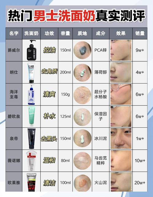 洗面奶怎么调稀