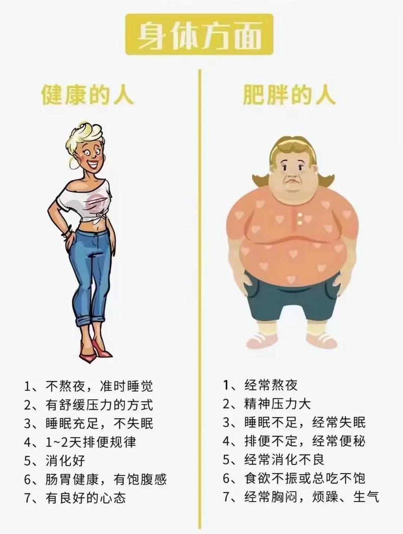 为什么长胖了