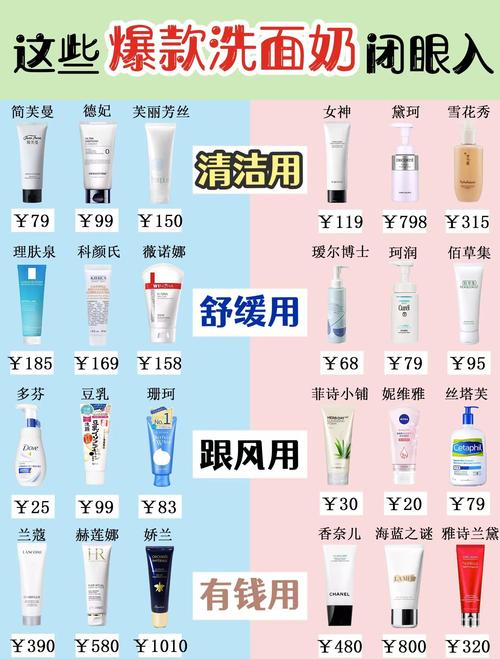 怎么给顾客介绍洗面奶