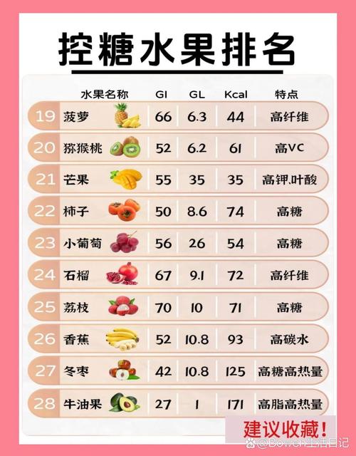 糖尿病减肥该吃什么水果