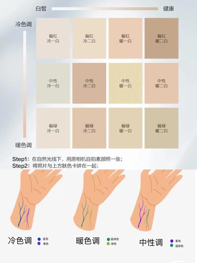 什么是自然肤色