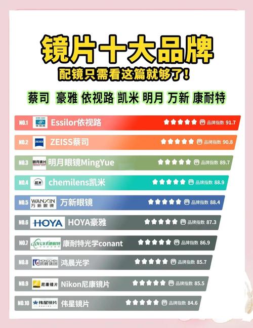 眼镜什么品牌