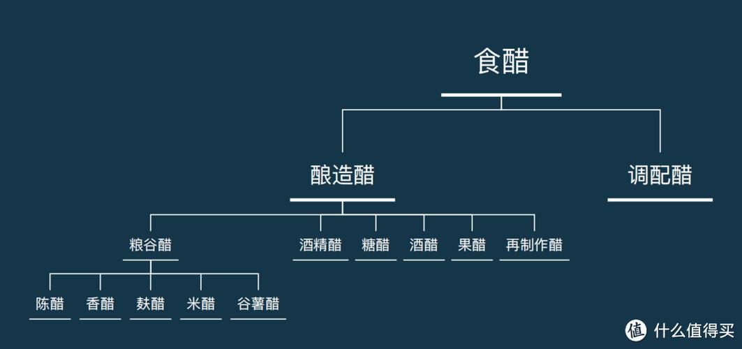 减肥吃的醋是什么醋