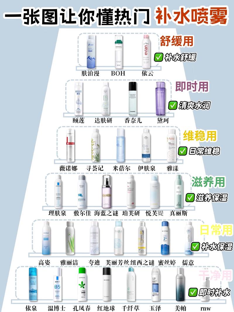 喷雾和水有什么区别