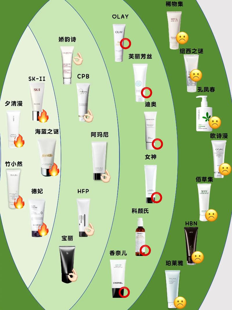 怎么样做洗面奶