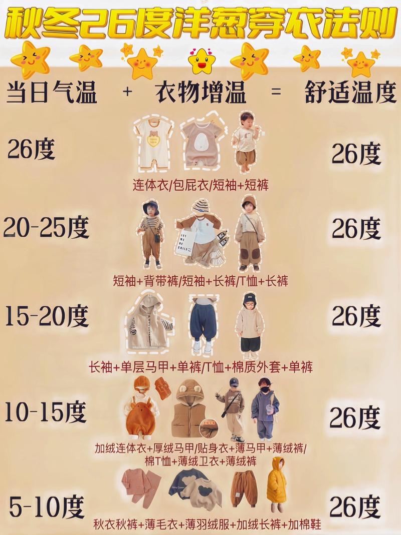 天气3度穿什么衣服