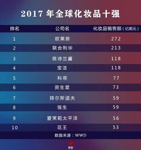 彩妆买什么牌子好
