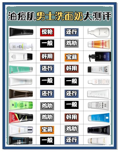 男生怎么用洗面奶洗脸