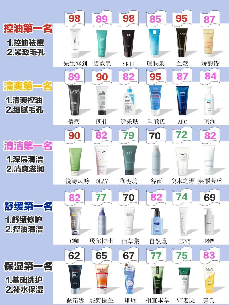 男生怎么用洗面奶洗脸