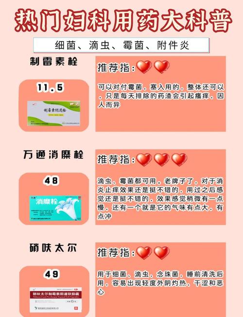 女人有炎症吃什么药