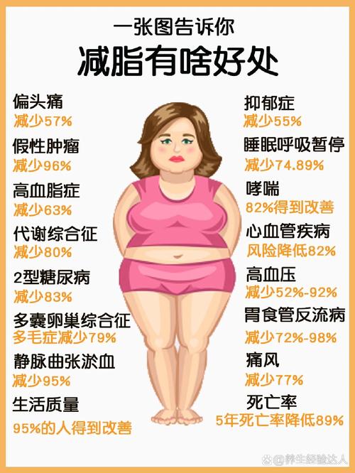 女性减肥后有什么好处