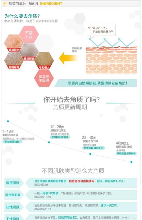 去死皮有什么好处