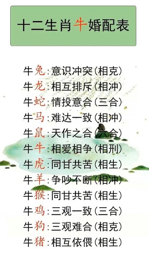 牛和什么生肖最合