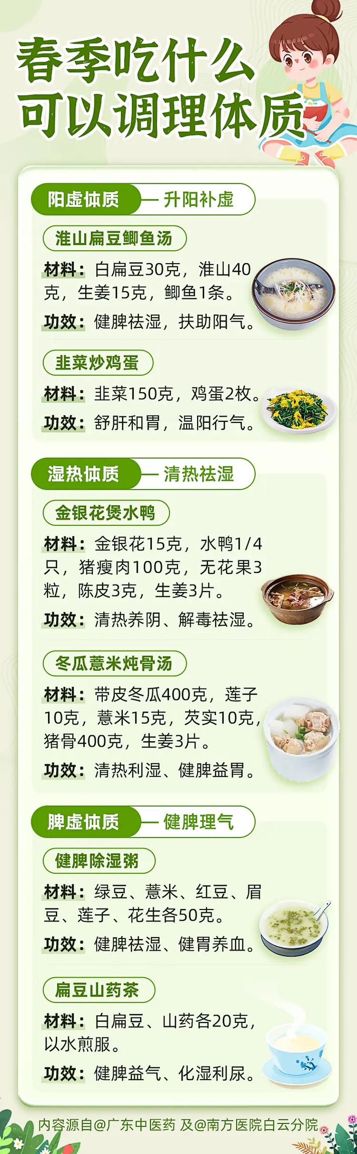 享瘦日记是用什么减肥