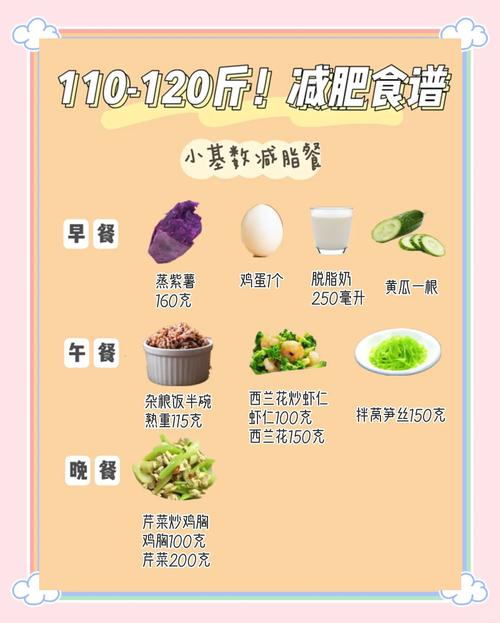 胖女人吃什么能减肥成功不反弹