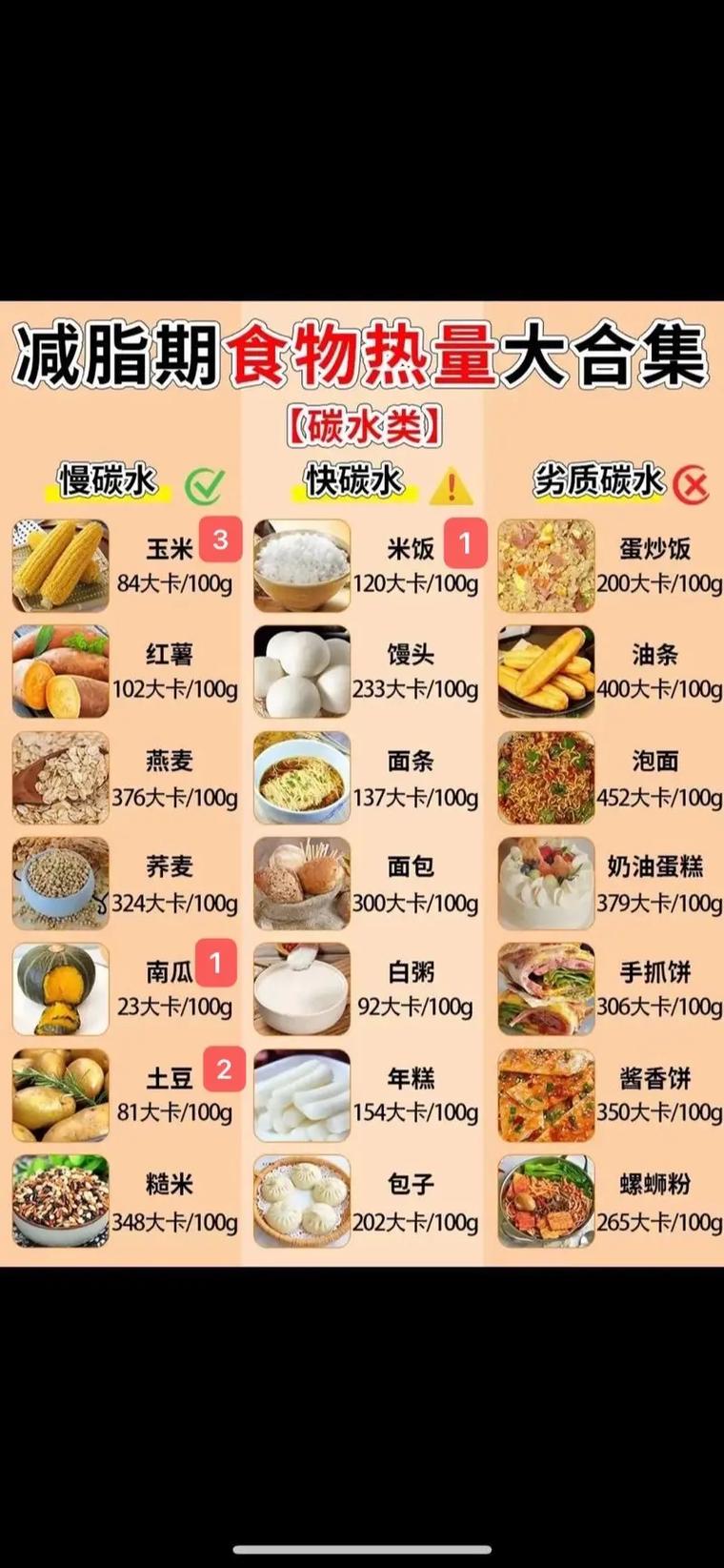 减肥吃什么粗粮能量低