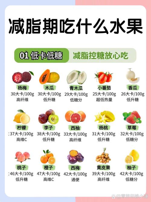 胖人吃什么水果可以减肥