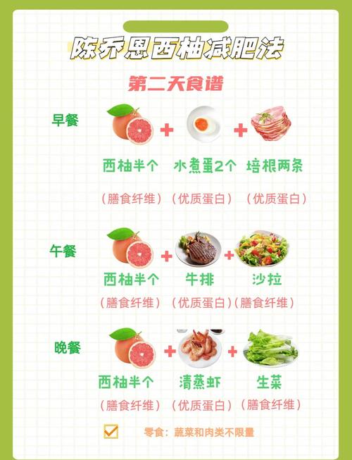 西柚瘦身减肥的原理是什么