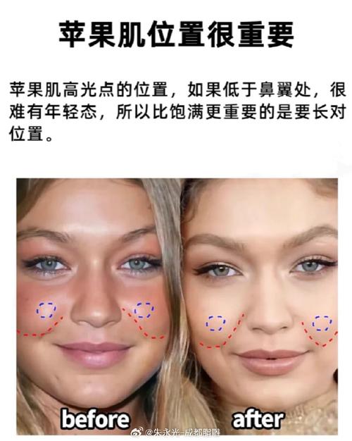 什么叫苹果肌