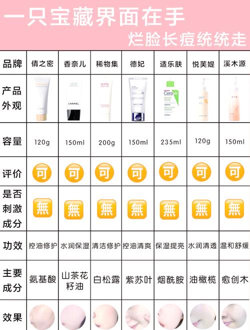 敏感皮肤怎么选洗面奶