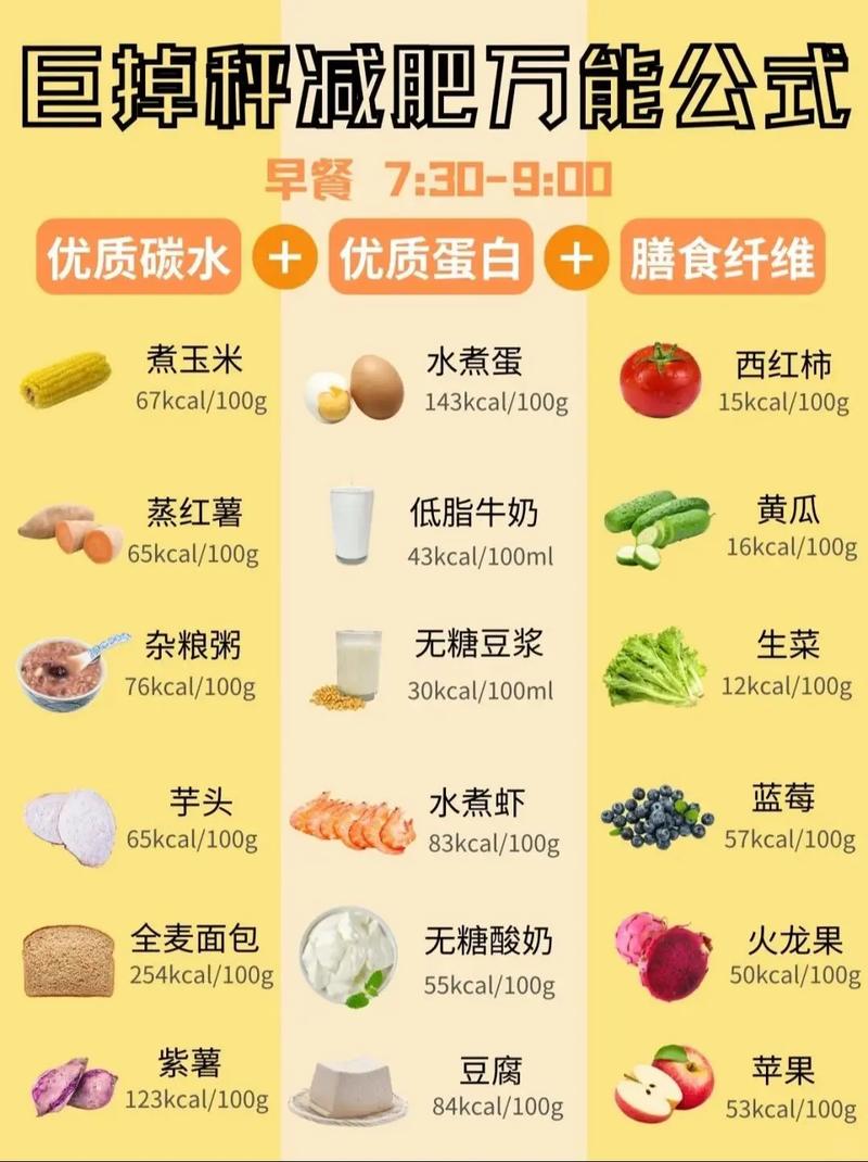 什么减肥等于禾