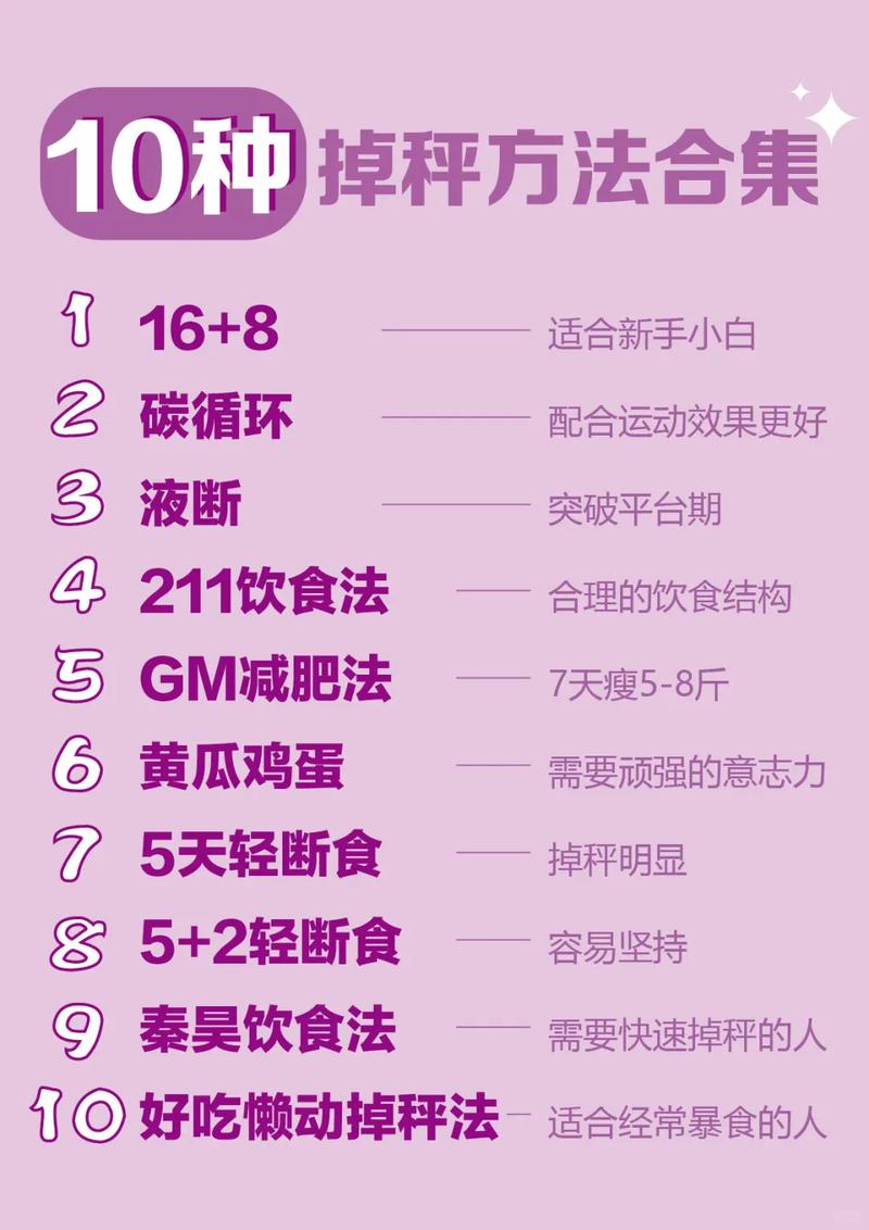 什么减肥等于禾