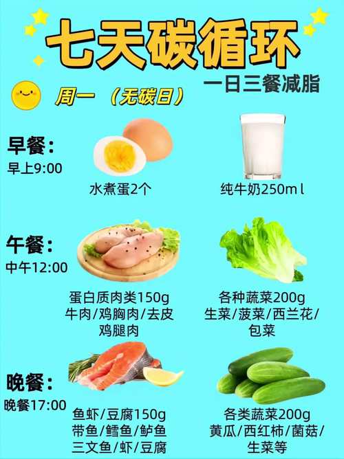 煮减肥餐需要什么条件