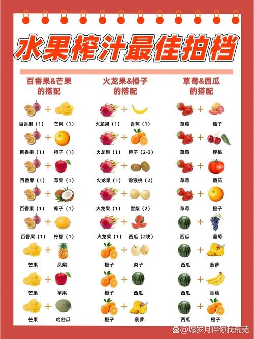 什么水果炸成汁能减肥