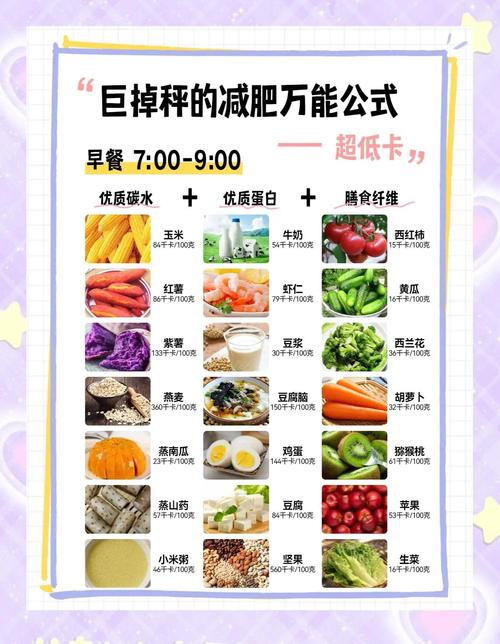什么时候科学减肥