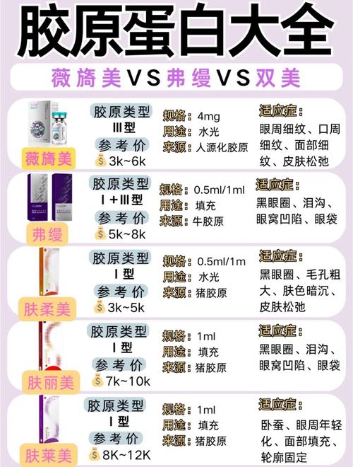 胶原蛋白什么牌子的好