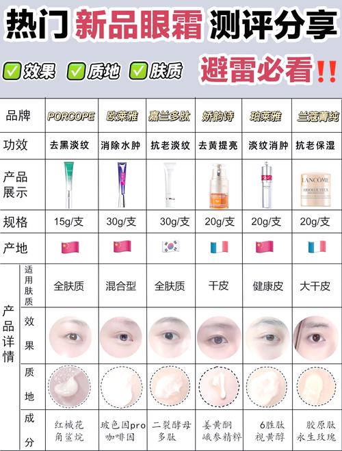 眼霜什么时候开始用