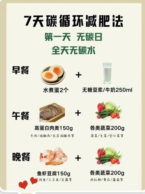 冬天和夏天什么时候适合减肥