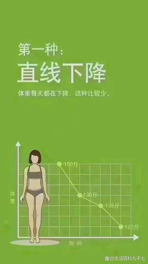 减肥之后为什么要保持身材
