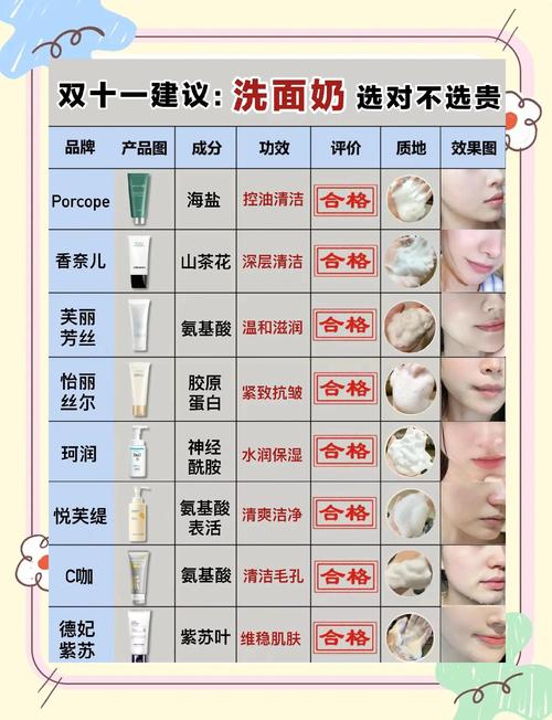 怎么选控油洗面奶