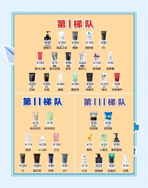 怎么选控油洗面奶