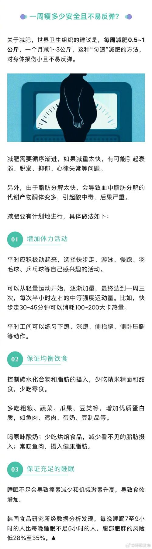 减肥什么时候称体重