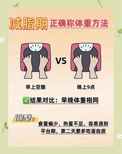 减肥什么时候称体重