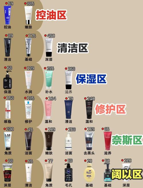 洗面奶怎么控油的