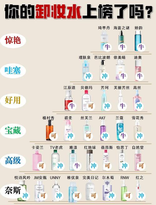 卸妆水有什么作用